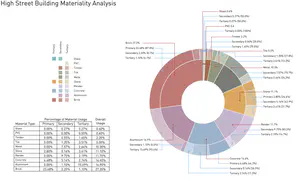 High Street building materiality analysis - Matthew Hewitt Building Materiality 3.png